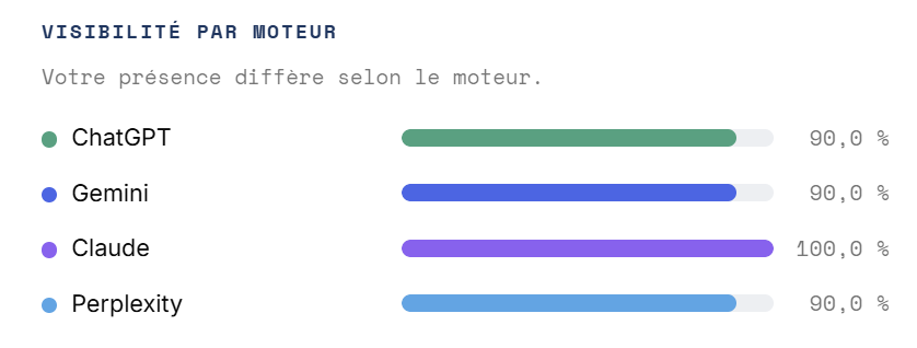 Comparaison concurrentielle