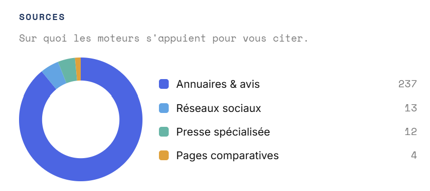 Sources citées par les moteurs